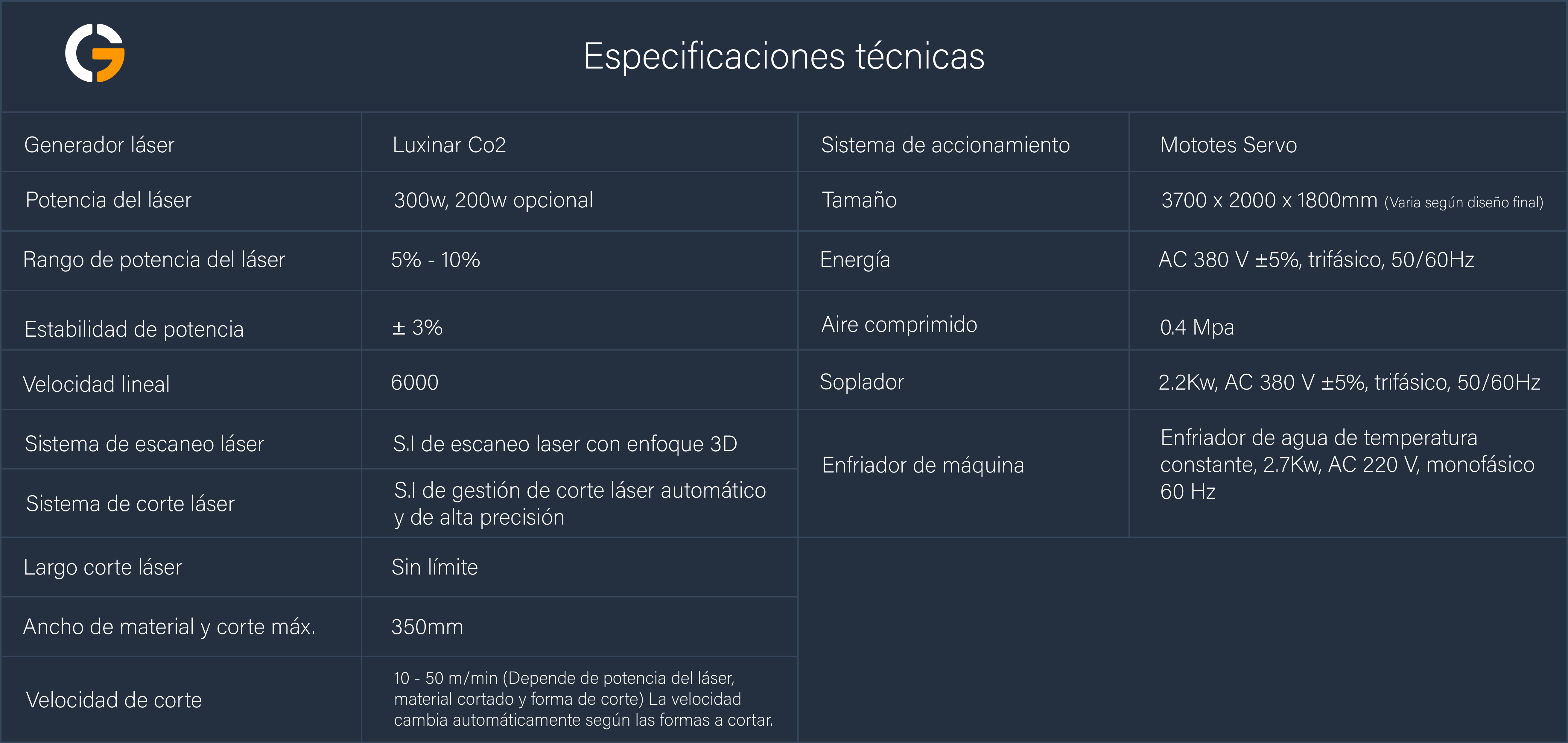 Especificaciones técnicas