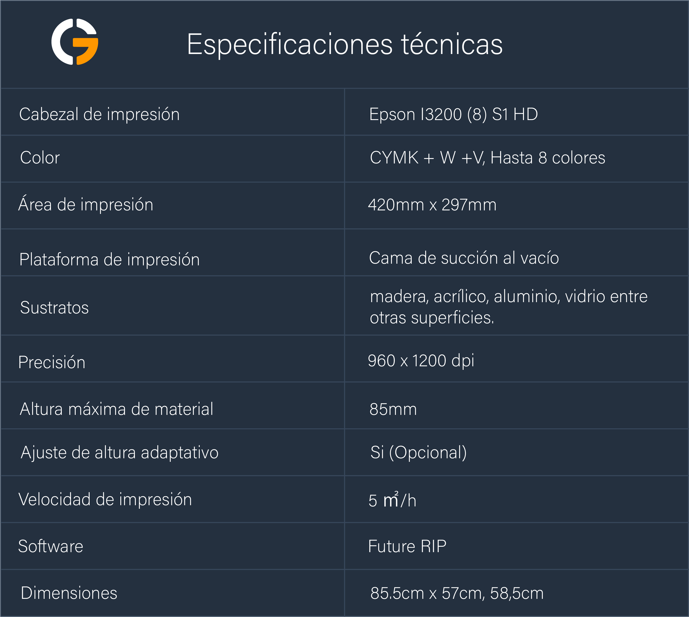 Especificaciones UV A3MAX Pro