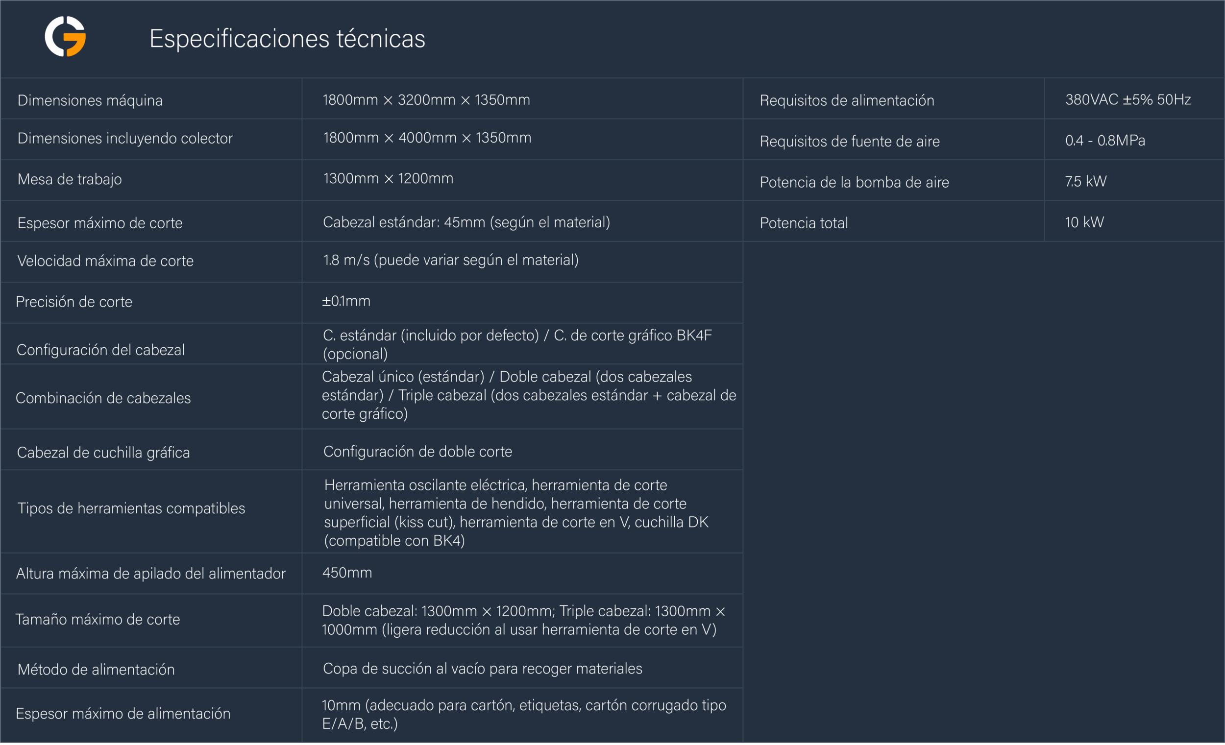 Especificaciones técnicas