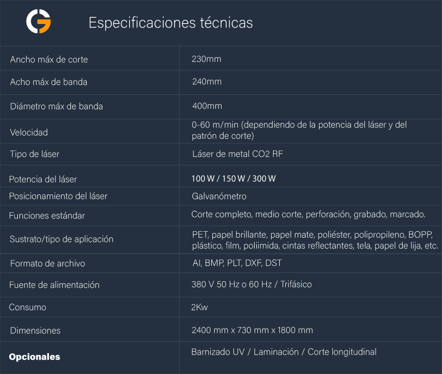 Especificaciones LC230