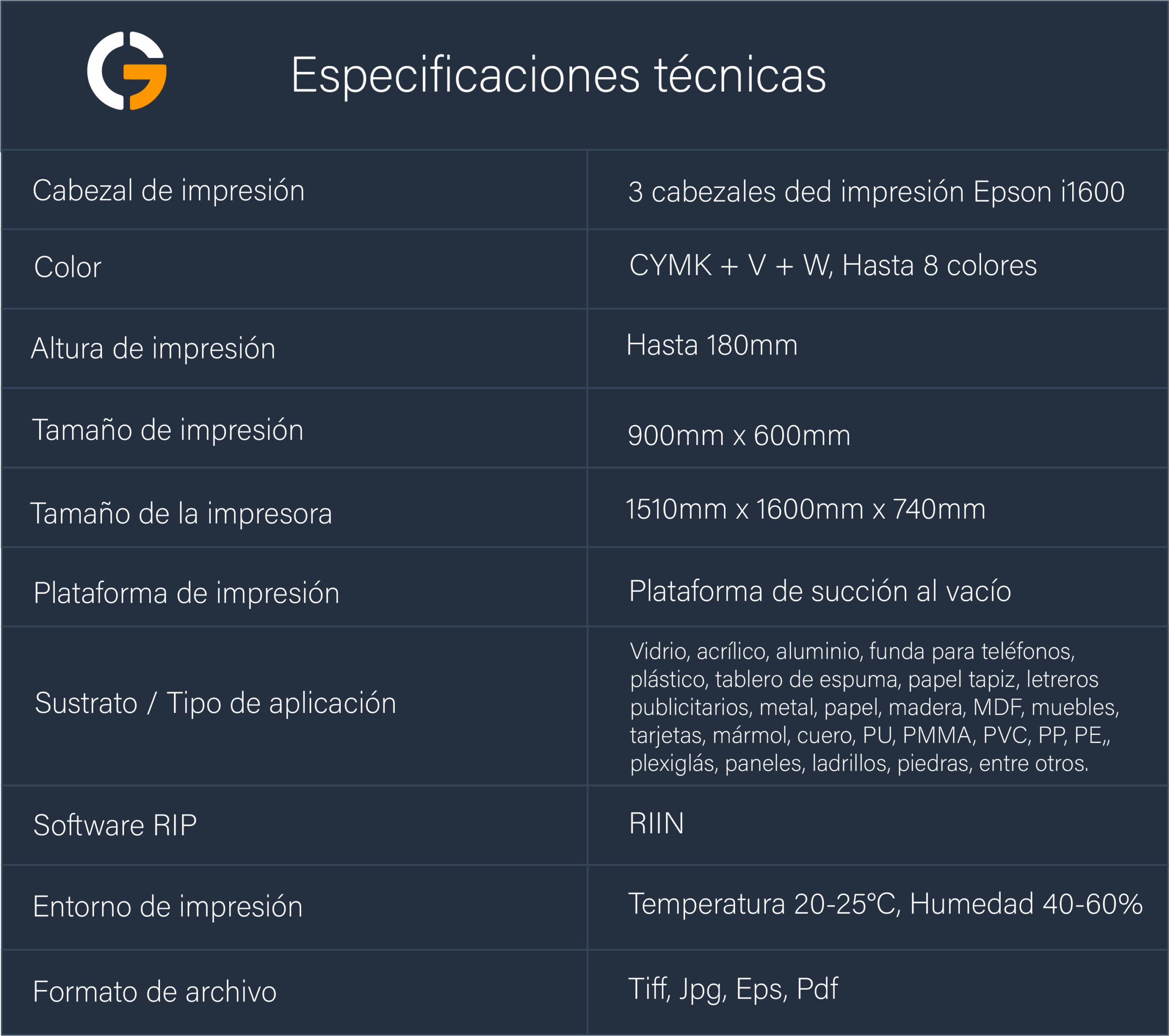 Especificaciones LC-1250