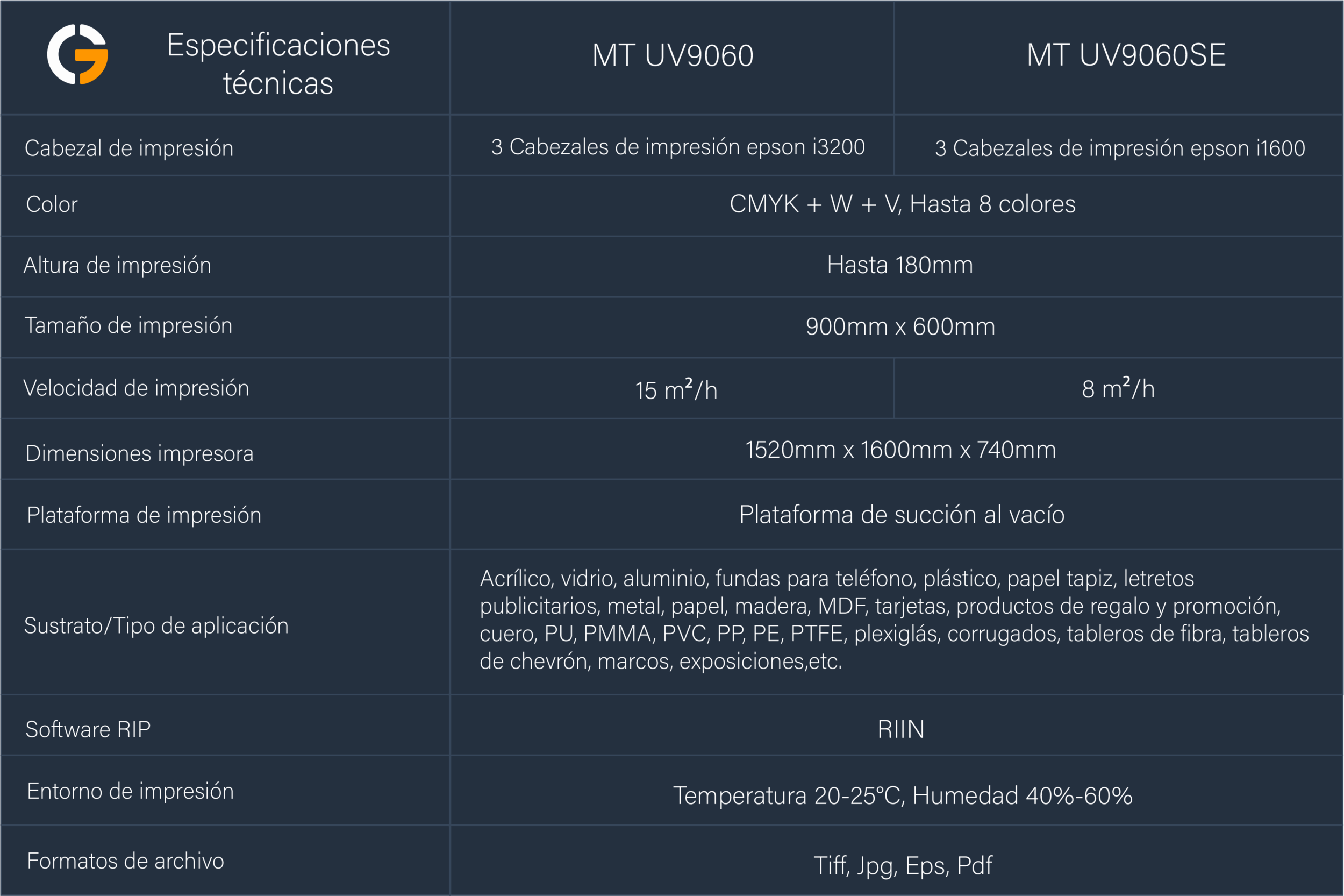 Especificaciones técnicas