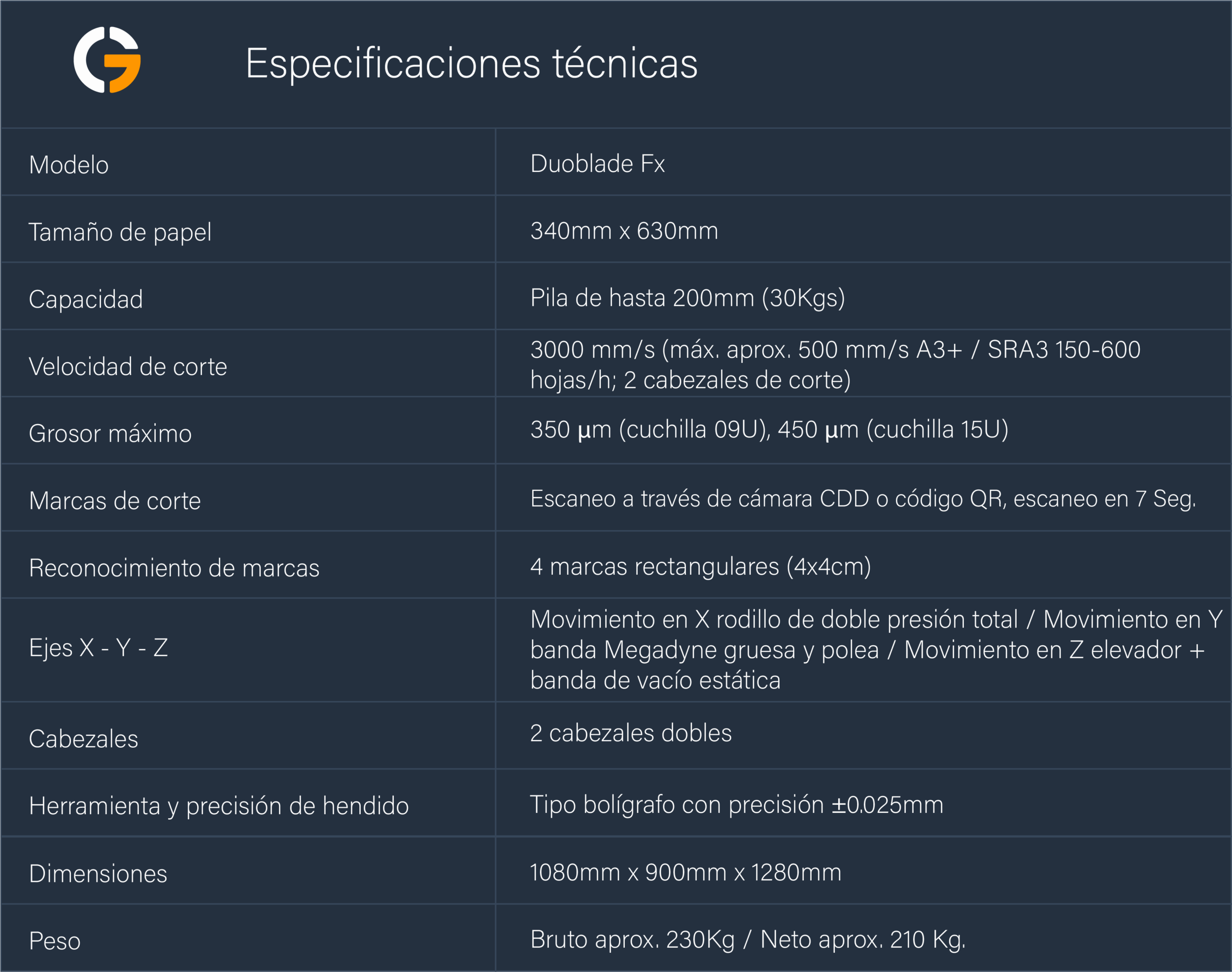 Especificaciones Duoblade Fx