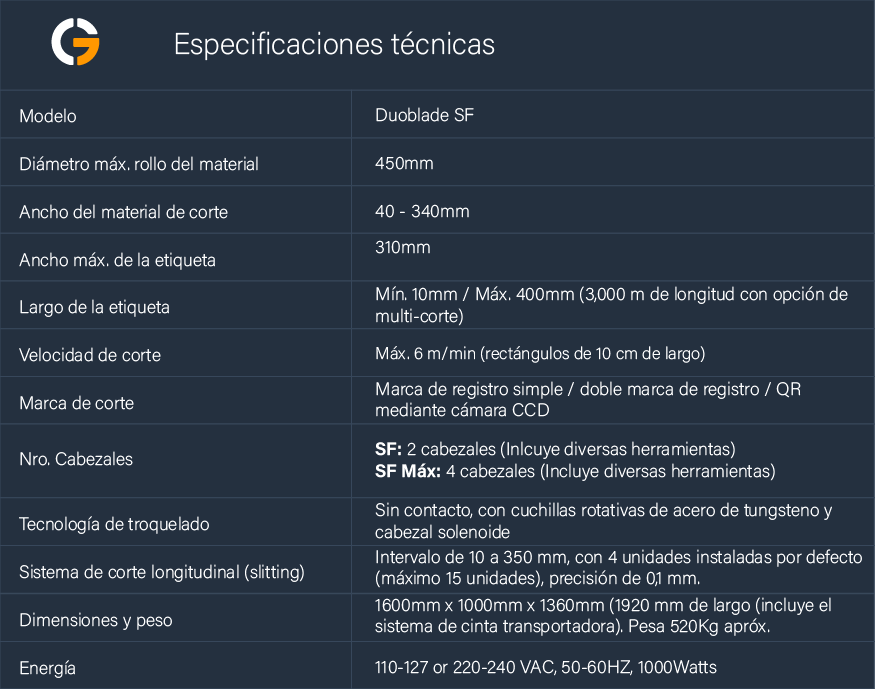 Especificaciones Duoblade NX8