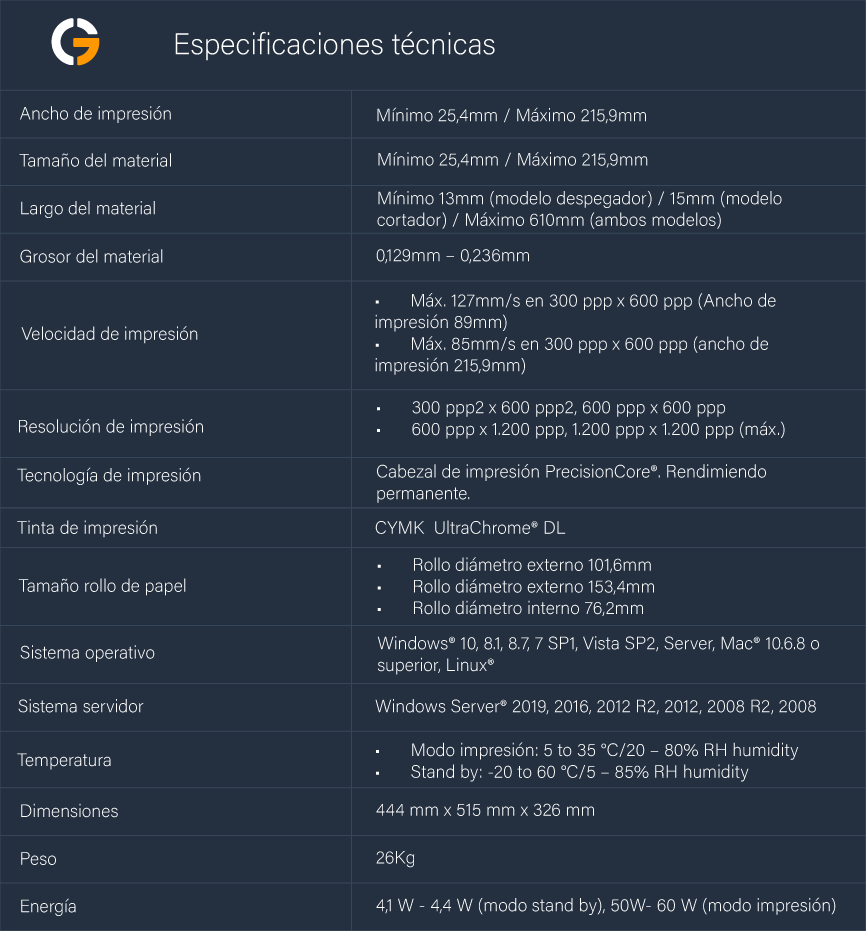 Especificaciones CW-C6500AU