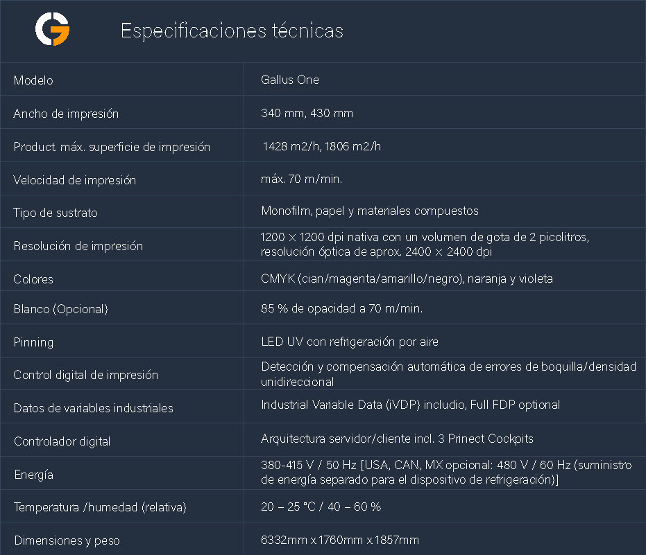 Especificaciones Gallus One