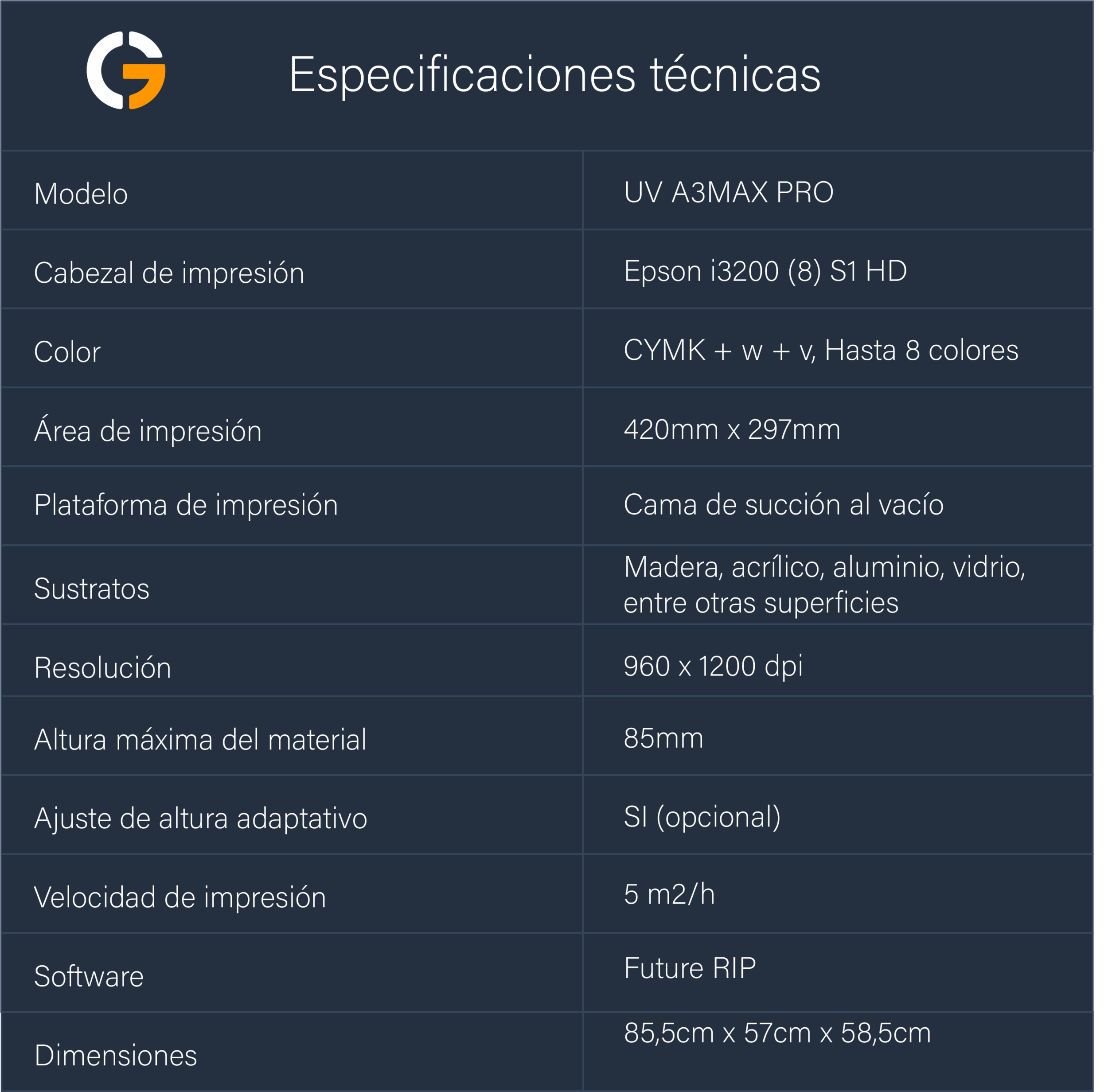 Especificaciones UV A3MAX Pro